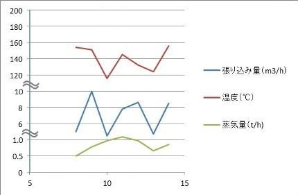 「3つのデータの折れ線グラフの質問」の回答画像2