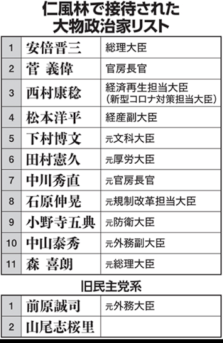 「最近の政治家について」の回答画像4