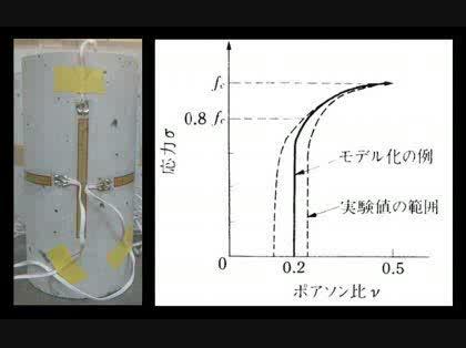 「コンクリートのポアソン比の求め方について」の質問画像