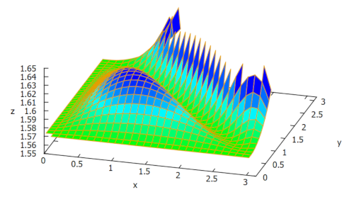 「α,β,γはα+β+γ=πを満たす正の実」の回答画像1