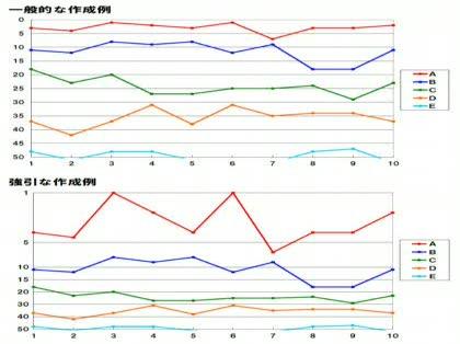 「推移の折れ線グラフ(縦軸を昇順、横軸を日」の回答画像6