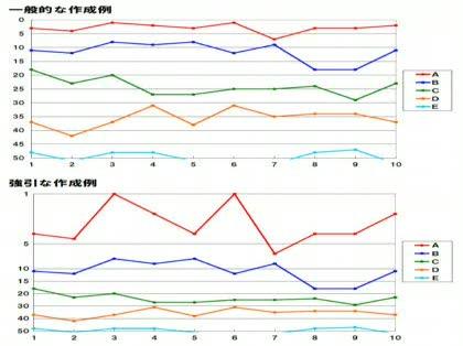 「推移の折れ線グラフ（縦軸を昇順、横軸を日」の回答画像6