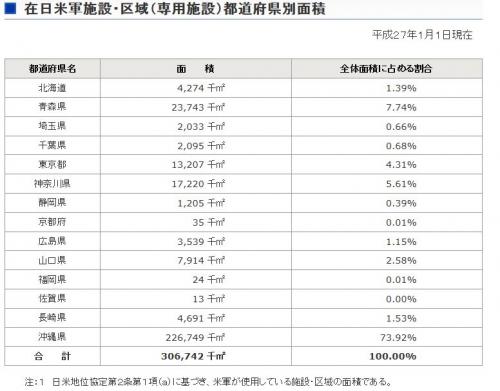 「沖縄・翁長知事の発言は、保育所建設に反対」の回答画像8