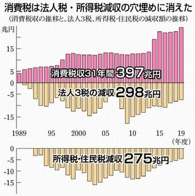 「政官財界で結局一番強いのはどれなのでしょ」の回答画像1