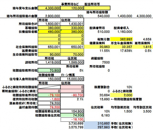 「サラリーマン副業20万以下と住民税の関係」の回答画像6