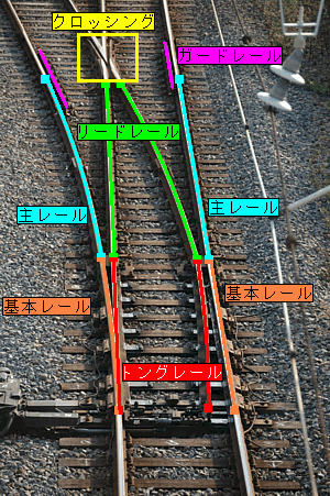 「線路の分岐で、車両はハンドルがないのに、」の回答画像3