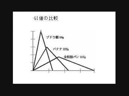 「ダイエットの嘘と本当?」の回答画像3