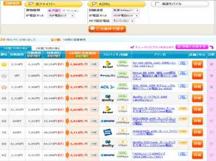 「2拠点(かたや新築)からのプロバイダ統一」の質問画像