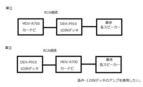 「カーオーディオとカーナビの接続」の質問画像