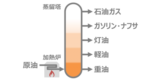 「不正軽油とはどのようなものですか?どこで」の回答画像5