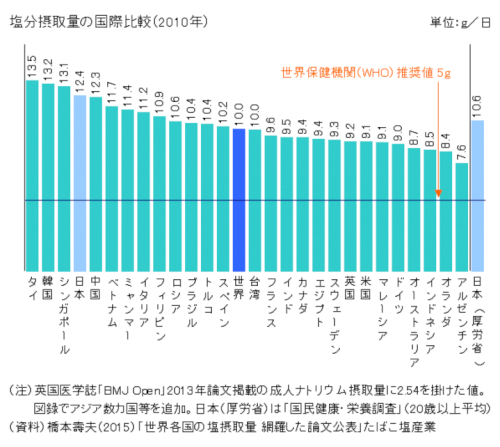 「タイの脳溢血患者」の質問画像