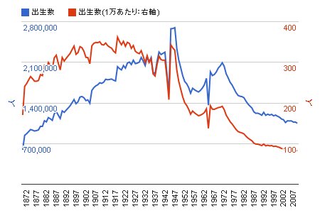 「元々江戸時代の庶民の夫婦は 互いに自立し」の回答画像3