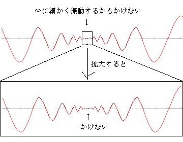 「εーδ論法について。」の回答画像24