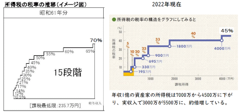 「悪魔を反省させるかのように高い世界へ導く」の回答画像3