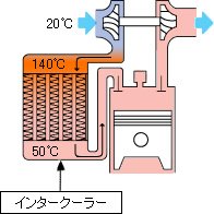 「ターボエンジンの仕組みについて教えてくだ」の回答画像5