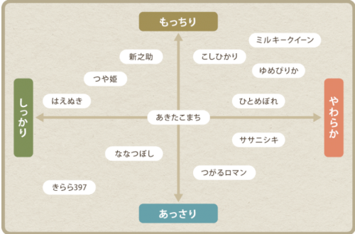「米5kgの相場」の回答画像3
