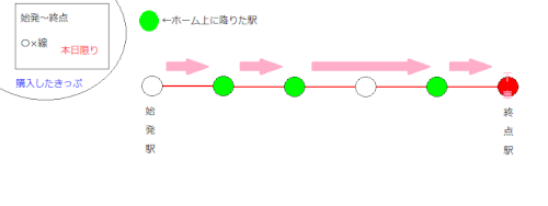 「鉄道のきっぷについて」の質問画像