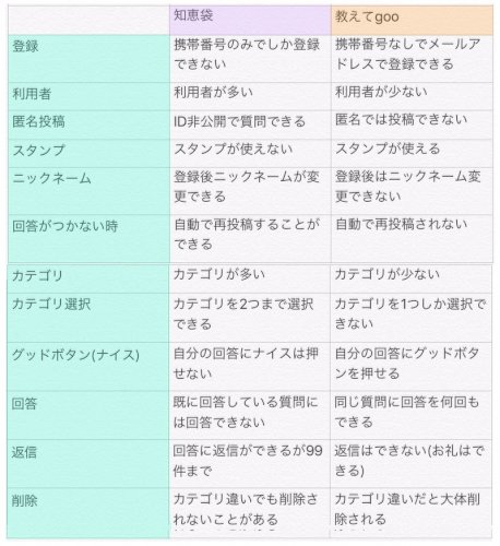 「教えてぐーは、返信のやり取りはできないの」の回答画像6