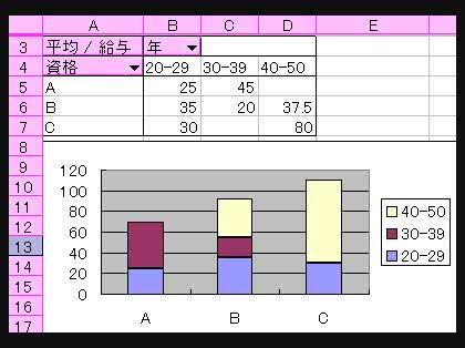 「エクセルで2社の給与を分析する方法」の回答画像1