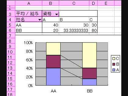 「エクセルで2社の給与を分析する方法」の回答画像2