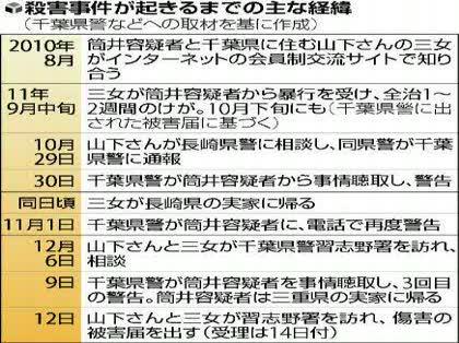 「彼氏が欲しいのに出来なくて困っています」の回答画像5