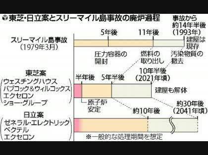 「放射能漏れが止まるのはいつ」の回答画像1