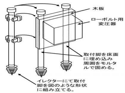 「トランスのコンクリート壁へのねじ以外の固」の回答画像2