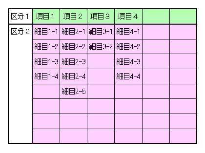 「エクセル(Excel)で区分をリスト選択」の回答画像3