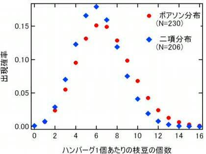 「正規分布のグラフを平行移動する方法」の回答画像7