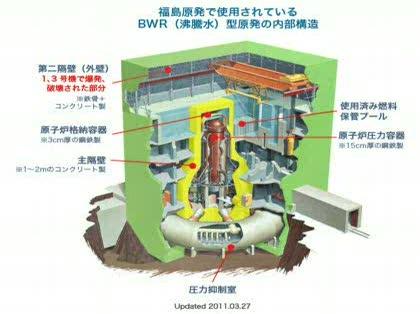 「破損した原子炉建屋の構造」の回答画像5