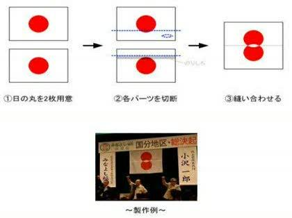 「日の丸・君が代へのあなたの思いは?」の回答画像7