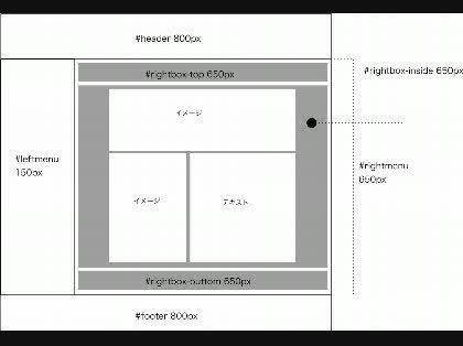 「このhtml,cssでどこがおかしいか分」の質問画像