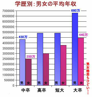 「男性より女の人権が優先されるこのクソみた」の回答画像6