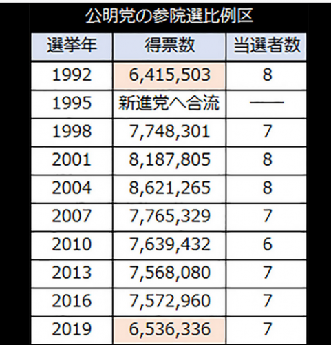 「アンチ創価の方におたずねします。」の回答画像2