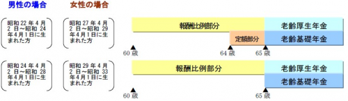 「もうすぐ60才になります。厚生年金の報酬」の回答画像1