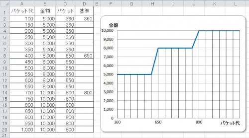 「定額の折れ線グラフの作り方」の回答画像2
