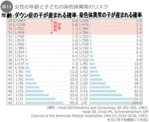 「先天的に障害を持って産まれてくる子は、ど」の回答画像7