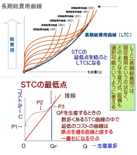 「マクロ経済学について質問です。 以前も似」の回答画像2