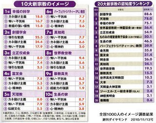 「彼との結婚を考えていますが、彼の父が創価」の回答画像7