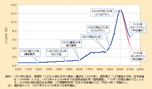 「なぜ明治以前の日本は大陸へ進出し領土を獲」の回答画像7