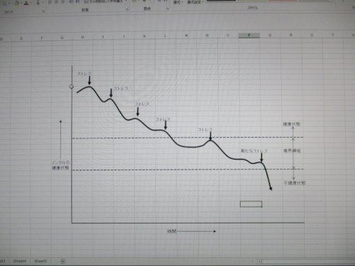 「素質-ストレスモデルとは何か教えてくださ」の回答画像1