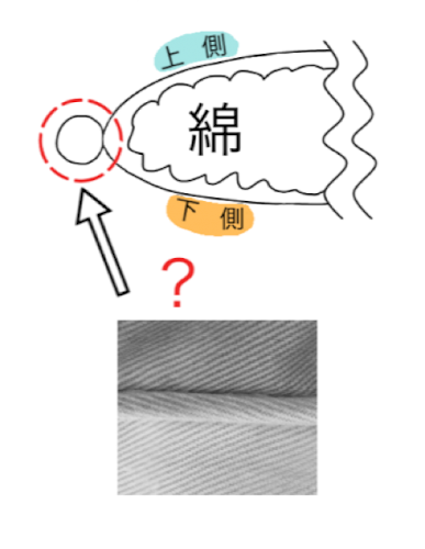 「仕組みの分からない縫い方」の質問画像