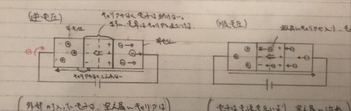 「ダイオードの原理について 逆電圧の時、銅」の質問画像
