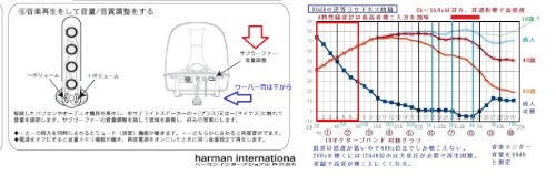 「クロスオーバー周波数と低音楽器の音量」の回答画像4