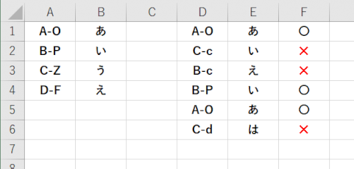 「エクセル 2つのデータ とつごうと表示方」の回答画像2