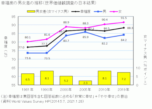 「「男性」と「女性」 どちらが得だと思いま」の回答画像9