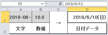 「文字列と数値を連結して日付データとして表」の質問画像