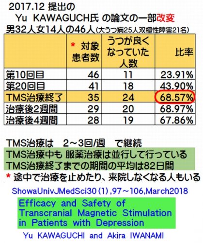 「うつ症状と発達障害が合併している方に質問」の回答画像9