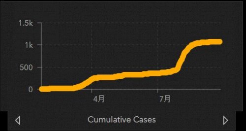 「来年1月にホーチミンに行く予定なんですが」の回答画像4
