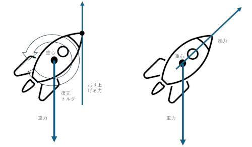 「ロケットの燃焼室と重心の関係」の回答画像5